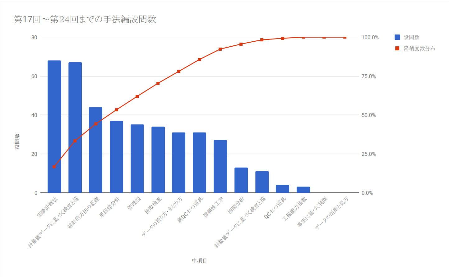 ｑｃ検定２級に落ちた人もこれからの人も必見 ひたすら過去問 勉強法から脱却して確実に合格できる はずの 方法を教えます 40歳からの人生学び直しブログ